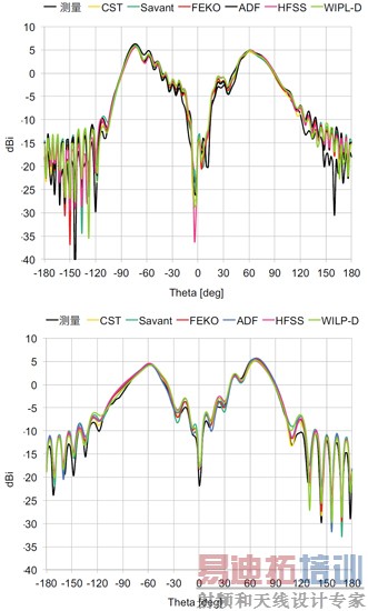 �����ΰ���SMC2200����׶���߷�����ͼ��
