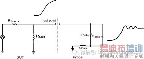 ǳ̸ʾ����̽ͷ�ķ��༰�Բ�����Ӱ��