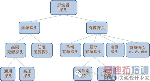 ǳ̸ʾ����̽ͷ�ķ��༰�Բ�����Ӱ��