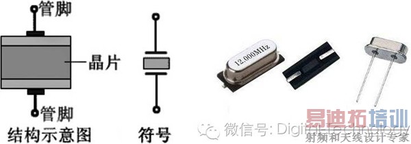 测量引起晶体停振怎么办?