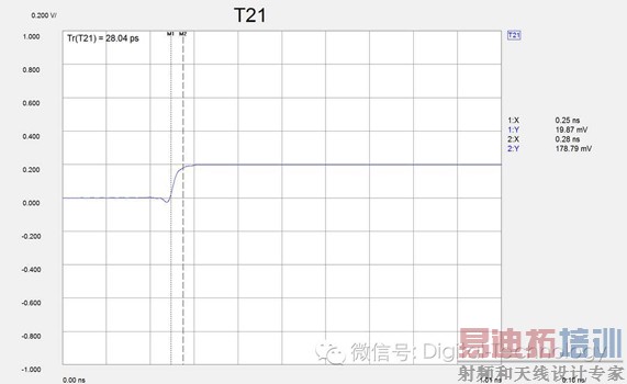 通过AFR提取的高频探针模型