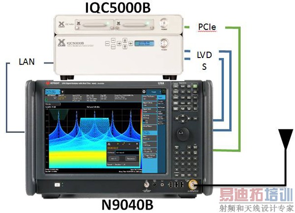 ��Ƶ�������źż���е�Ӧ��