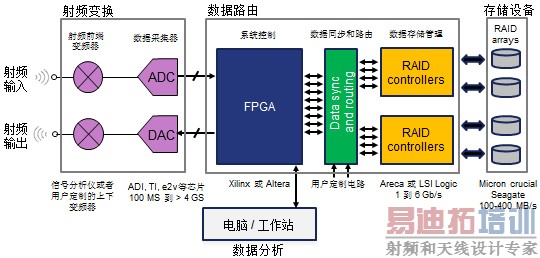 ��Ƶ�������źż���е�Ӧ��