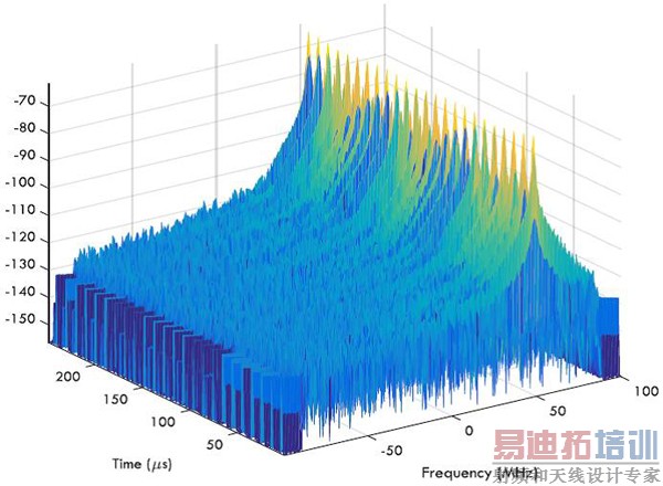 ��Ƶ�������źż���е�Ӧ��