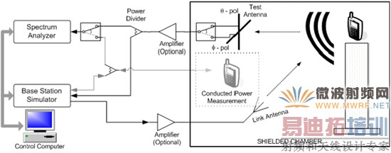OTA��������(TRP)����ʾ��ͼ