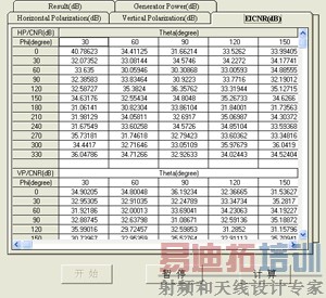 һ�������ն�GPS���߲��Է���