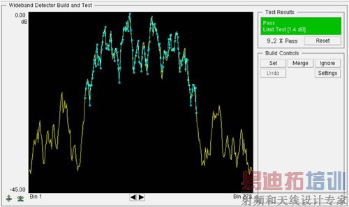 USD宽带频谱特征检测的无人机控制信号