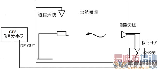 GPS��Դ���߿�����������ʾ��ͼ