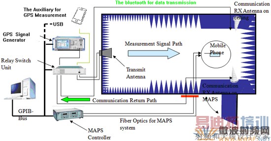 GPS��Դ���߱ջ���������ʾ��ͼ
