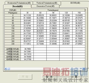 һ�������ն�GPS���߲��Է���