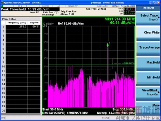 被测设备信号的峰值列表