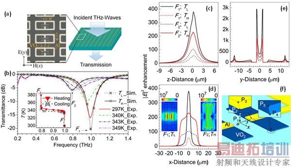 ̫���Ȳ���ϳ������ڲ�ͬ�¶��µ�Զ��͸���ס�����ǿ���롰�ȵ㡱�ߴ�ĵ���