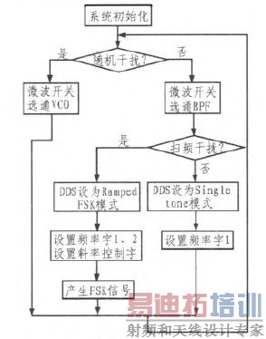 ͼ5��������������ͼ