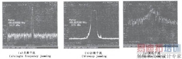 ͼ6���Խ��