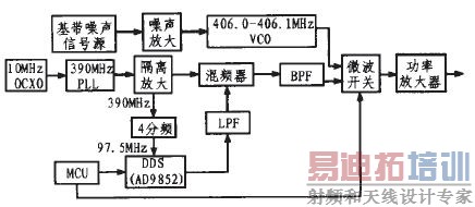 图1硬件系统原理框图