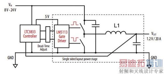 图2 半桥DC-DC转换器的电路图,波形在L1的左端返回处被测试。