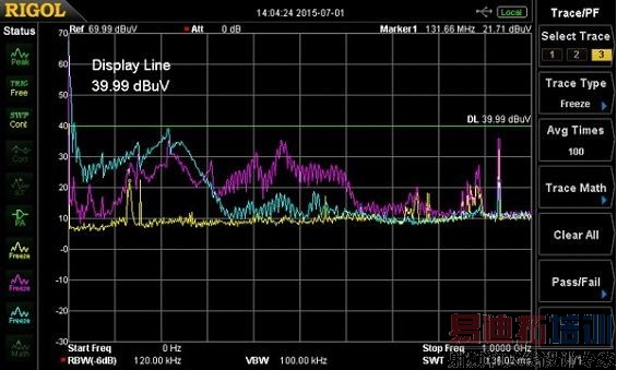 ͼ7 ��Fischer F-33-1����̽ͷ�����ĵ�Դ���������еĴ�������(����)���Լ�10��ķ���ص���(����)�������ǻ��������������������еĳ��ֶ���600MHz����ע�⹲��Լ��220MHz��