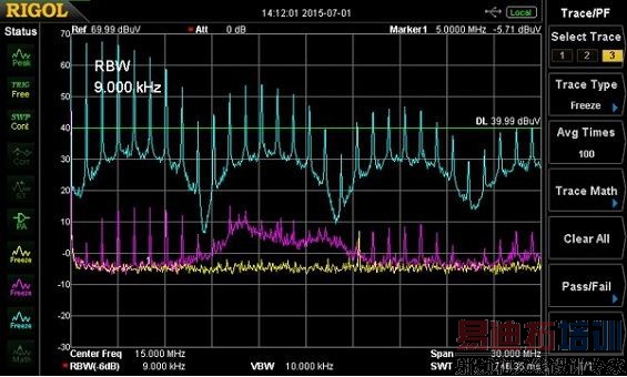 ͼ6 ��Fischer F-33-1����̽ͷ�����ĵ�Դ���������еĸ�Ƶ����(����)���Լ�10��ķ���ص���(����)�������ǻ�������λ׼����Լ9 MHz��г����������1 MHz�Ŀ��ؼ��ͻ�������ҵľ�����������ɫ�ߵ�λ׼���˵��ǣ��ҿ�����ɴ���������Ե�ʧ�ܡ�