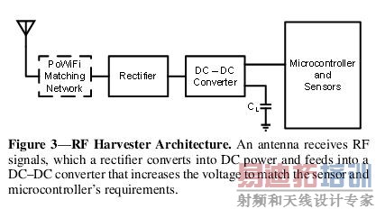 ���߽���RF�źţ�����������ת����ֱ���磬�������DC-DCת���������ӵ�ѹ����������΢��������Ҫ����ƥ�䡣