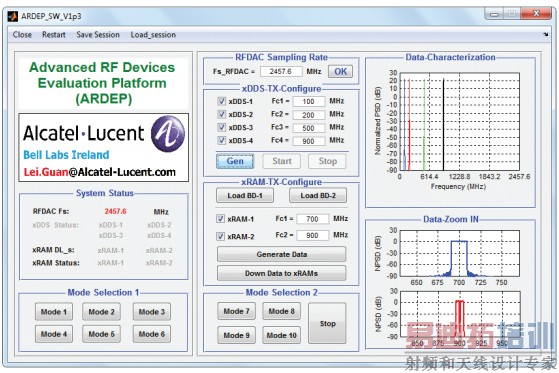 RF-DAC多频带发射器线性评估