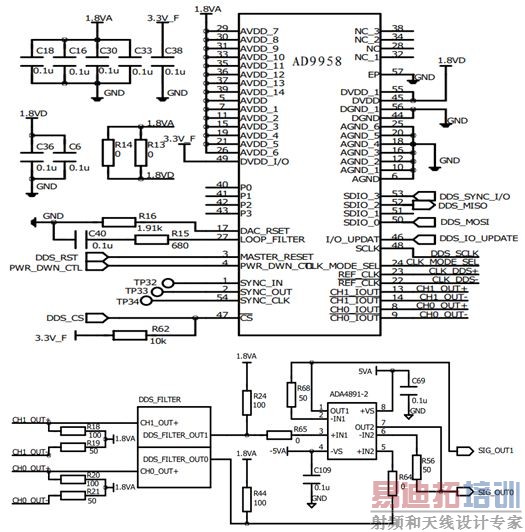 图8 AD9958输出转换及驱动电路
