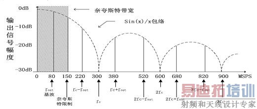 ͼ4  ��������׷���