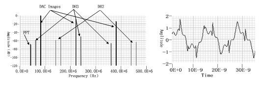 ͼ5  ֱ�����Ƶ�׼�ʱ����