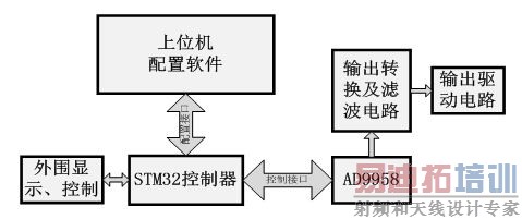 ͼ3  ϵͳ������ͼ