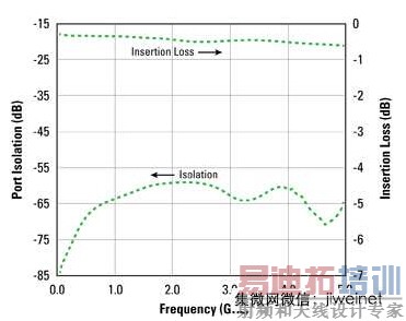 ��Ѷ/����Ч�ܴ�ͻ�� ���RF�����黯�ؼ���