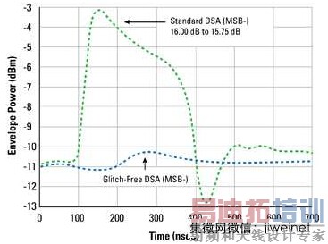 ��Ѷ/����Ч�ܴ�ͻ�� ���RF�����黯�ؼ���