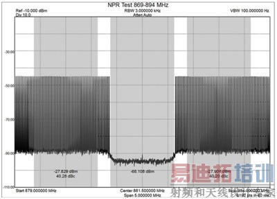 100MHz带宽的经济型矢量信号源新选择