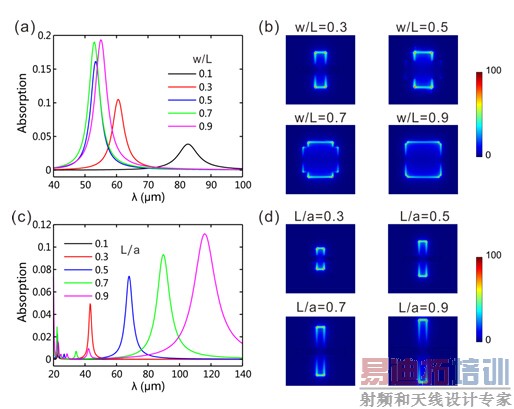 ʯīϩ�����е���ǿ�����о��½�չ