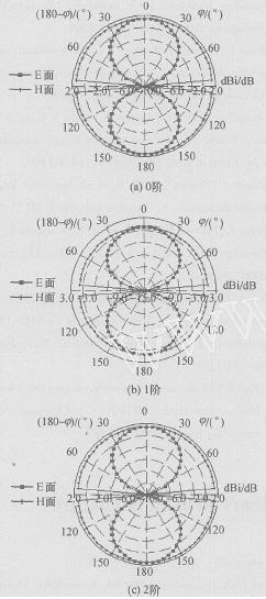 Hilbert���νṹ��RFID��ǩ�����е�Ӧ��