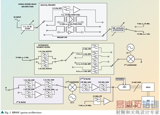 ���Լ۱ȵ�ʵʱƵ�׷���