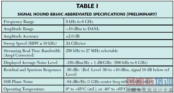 ���Լ۱ȵ�ʵʱƵ�׷���