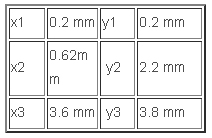 ��Ҫ΢���ṹ����