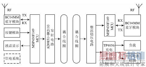 ͼ1 �������߳��ϵͳ��ƿ�ͼ