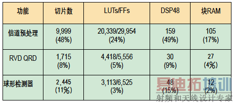 ����ϵͳ���ֵ���Դռ�����