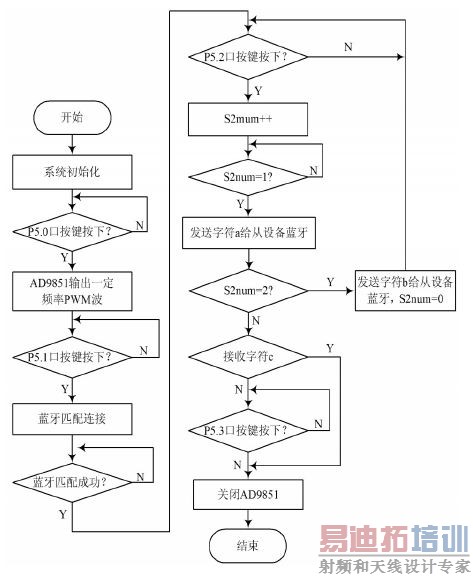 ͼ3 ���߷��Ͳ�������ͼ