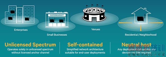 MuLTEfire�����ܿ���LTE��������Wi-Fi