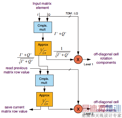 �Խ���������Ԫ�ṹͼ