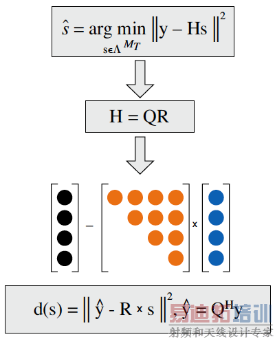 点击图片可在新窗口打开 用于球形检测器 MIMO 检测的部分欧几里德距离度量方程