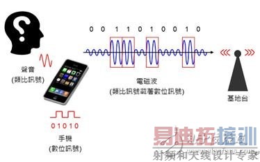 ͼһ������ͨ��ʾ��ͼ����Source��the Noun Project��