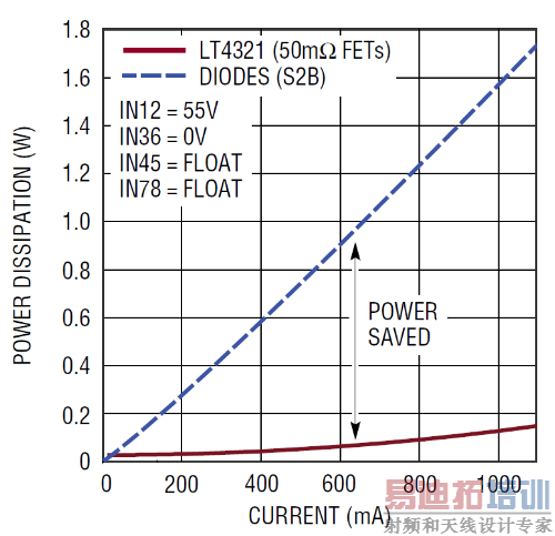 �봫ͳ������ȣ����������ܵ�LT4321����Ľ�ʡ�˹���