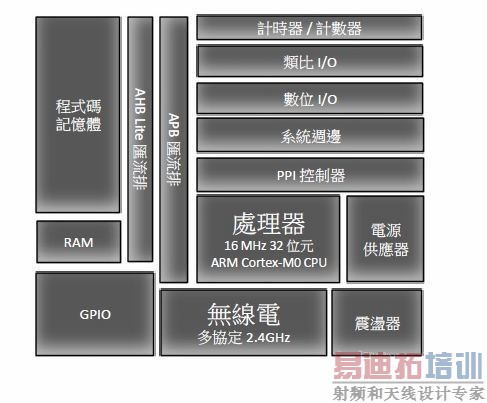 С��˾�Ĵ�ƻ���Nordic���Ĳ�����̲������