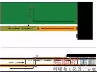 八条规则助你降低RF电路寄生信号