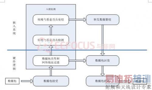 图1 方案基本功能流程框图