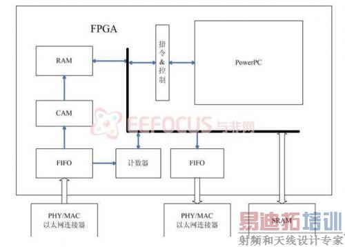 图2 系统结构框图