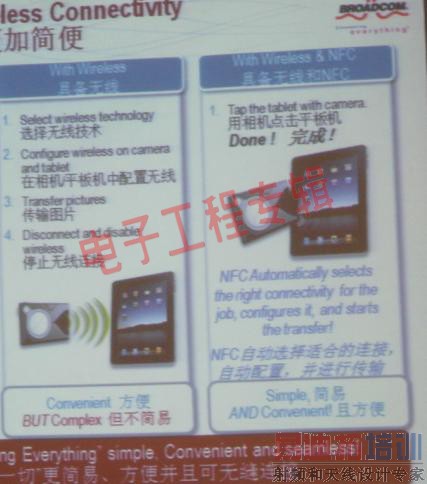 �����ƶ�֧����NFC���и�������Ӧ�ã����ӹ���ר��)