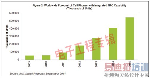 ��ֻ��֧������NFC�򽫵߸������ֻ�ʹ�÷�ʽ�����ӹ���ר��)